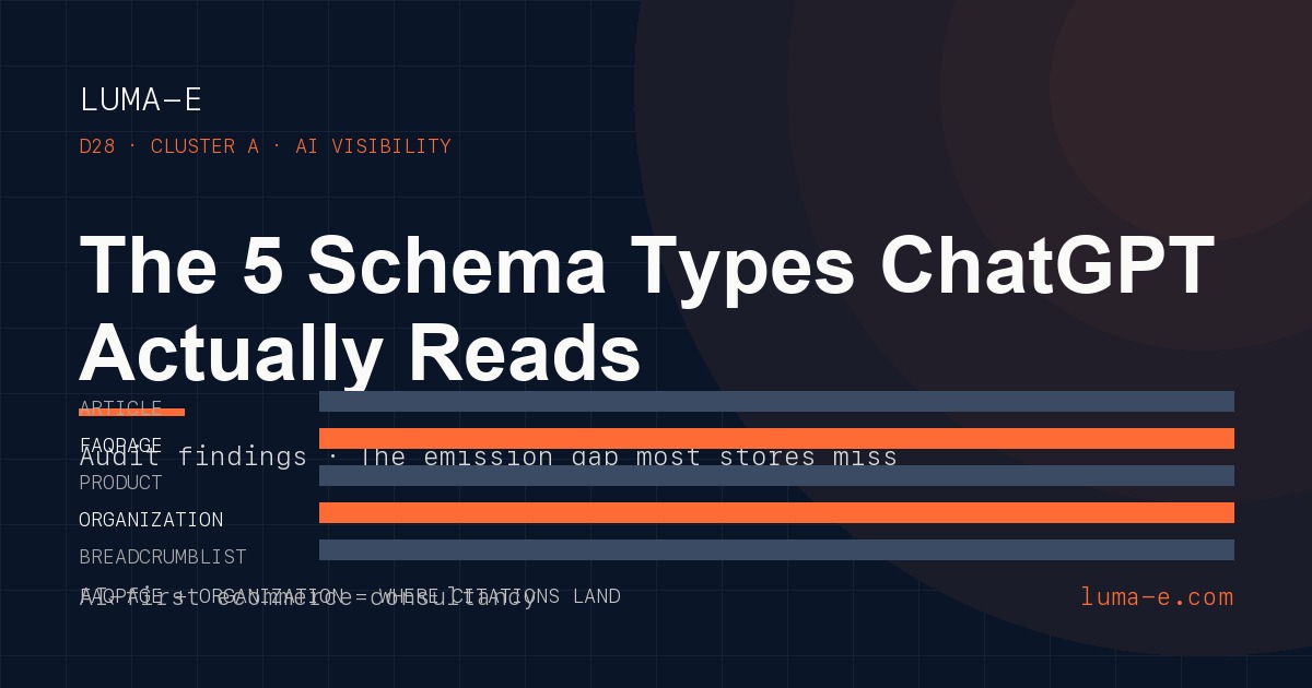 5 Loại Schema ChatGPT Thật Sự Đọc Trong Ecommerce (2026)