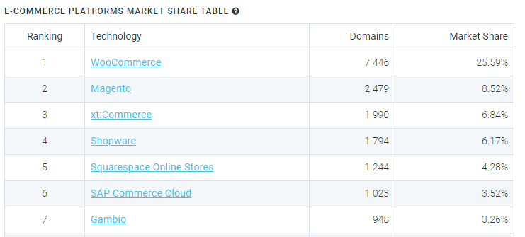 ecommerce platforms